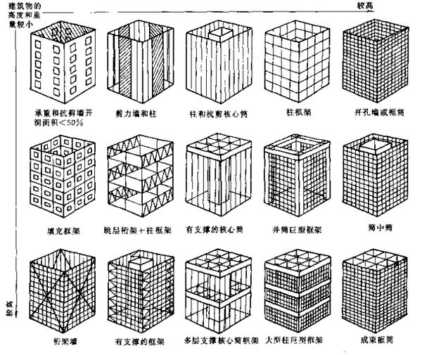 天津建筑設(shè)計院，天津市政設(shè)計院，天津建筑設(shè)計公司