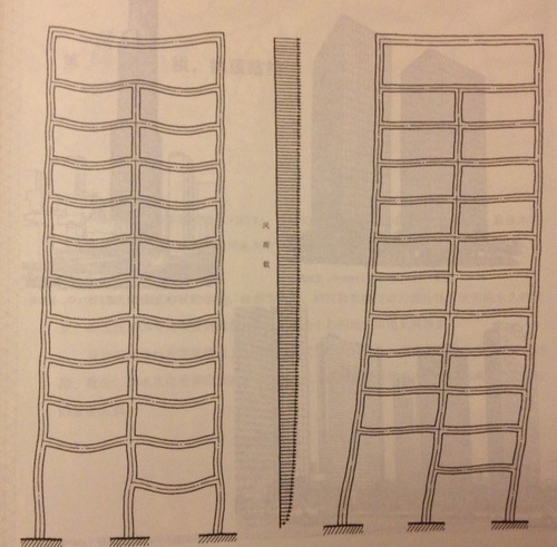 天津建筑設(shè)計院，天津市政設(shè)計院，天津建筑設(shè)計公司